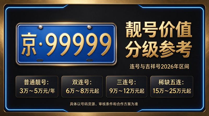 北京租牌照业务展示图